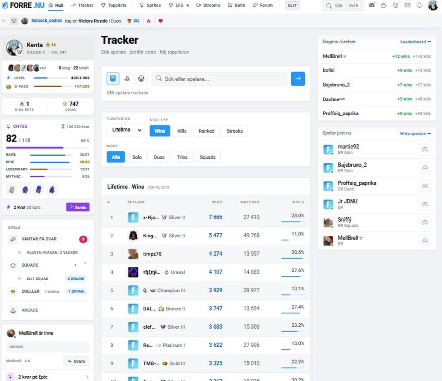Tracker och statistik — FORRE.NU